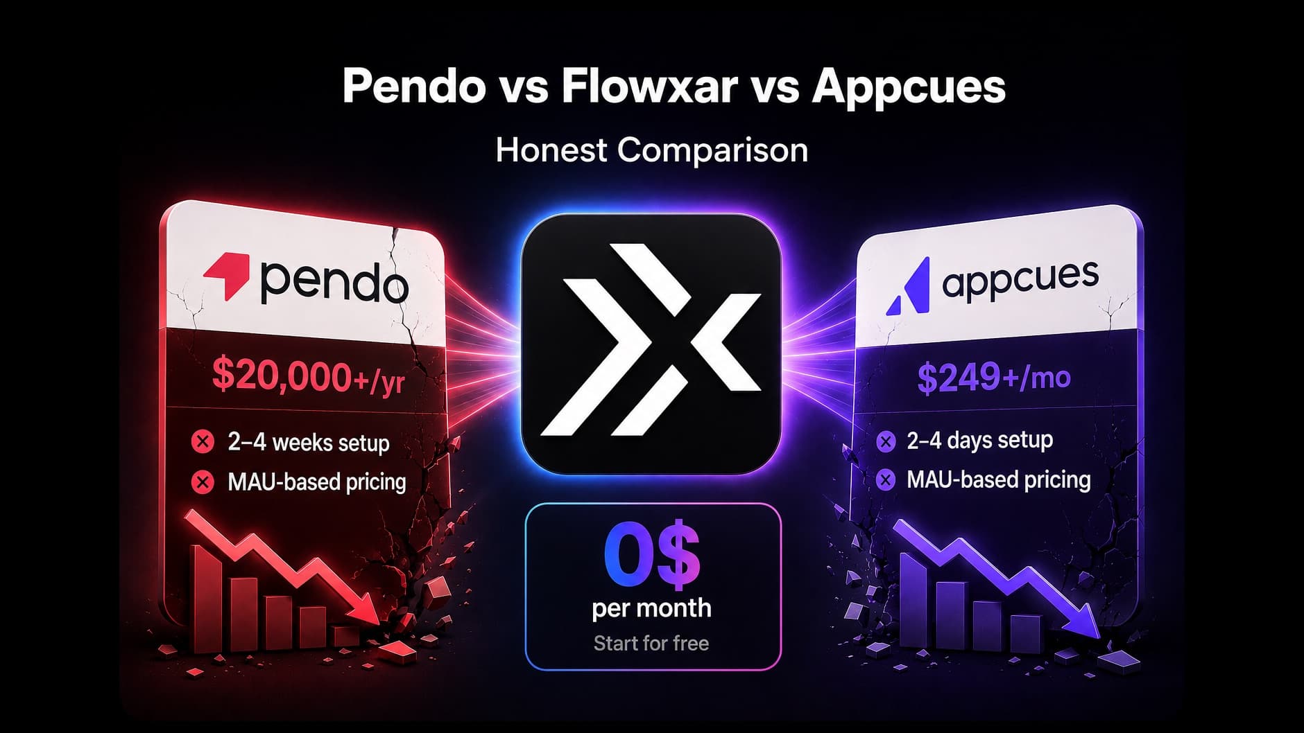 Pendo vs Appcues vs Flowxar — Honest Comparison (2026)